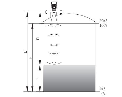 棒式雷達(dá)物位計工作原理圖
