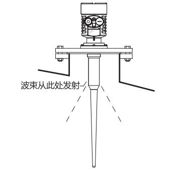 ������ʽ���_(d��)��λӋ(j��)���b�D