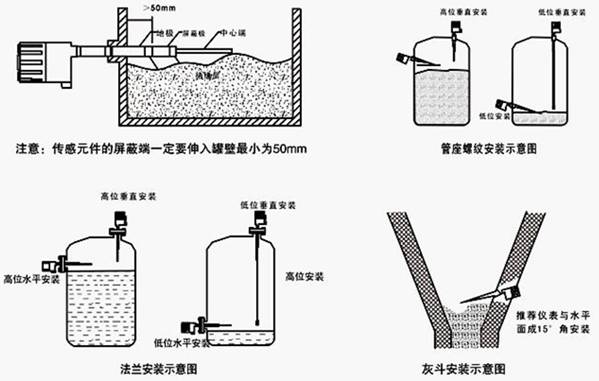 ���l��(d��o)�{��λ�_�P(gu��n)���b�Dʾ