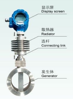 �u������Ӌ(j��)���ΈD