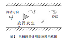 �u������Ӌ(j��)�y(c��)��ԭ��ʾ��D