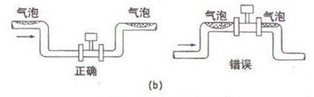 ���ܜu������Ӌ(j��)�y(c��)������Һ���������bʾ��D