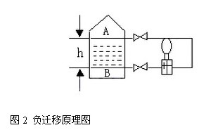 �׃����ؓ(f��)�w��ԭ��D