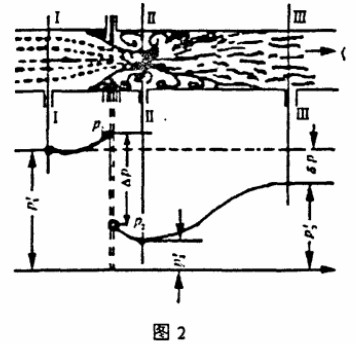�װ�����Ӌ(j��)����ԭ��D