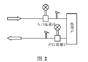 渦街流量計雙表計量示意圖
